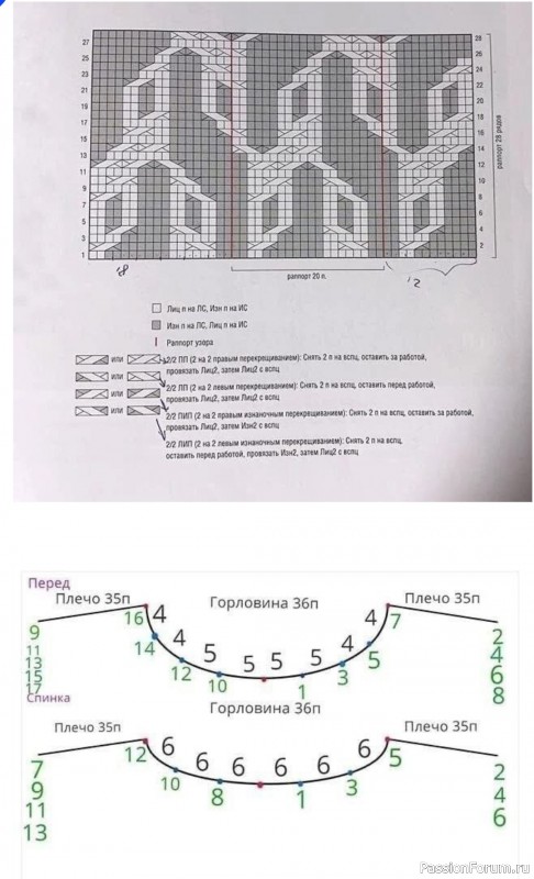 Свитер из "Drops" спицами. Описание