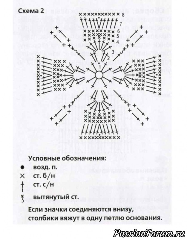 Сумочка &laquo;Маргарита&raquo;. Описание