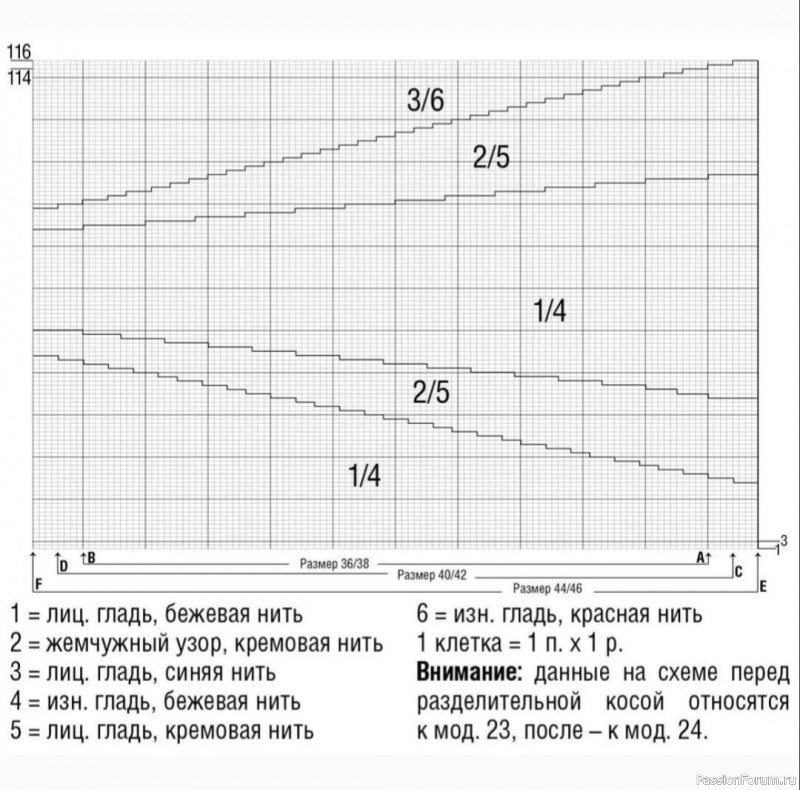 Уютные пуловеры с градиентом. Описание