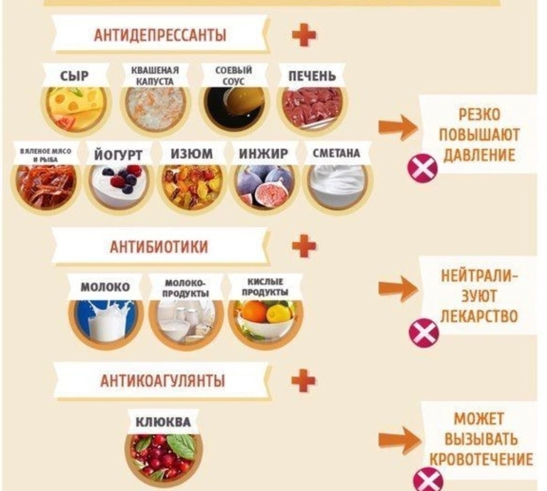 Можно принимать антибиотики с витаминами. Несовместимость лекарств с едой. Несовместимость лекарственных средств с едой. Полезное питание советы. Полезные сочетания продуктов.