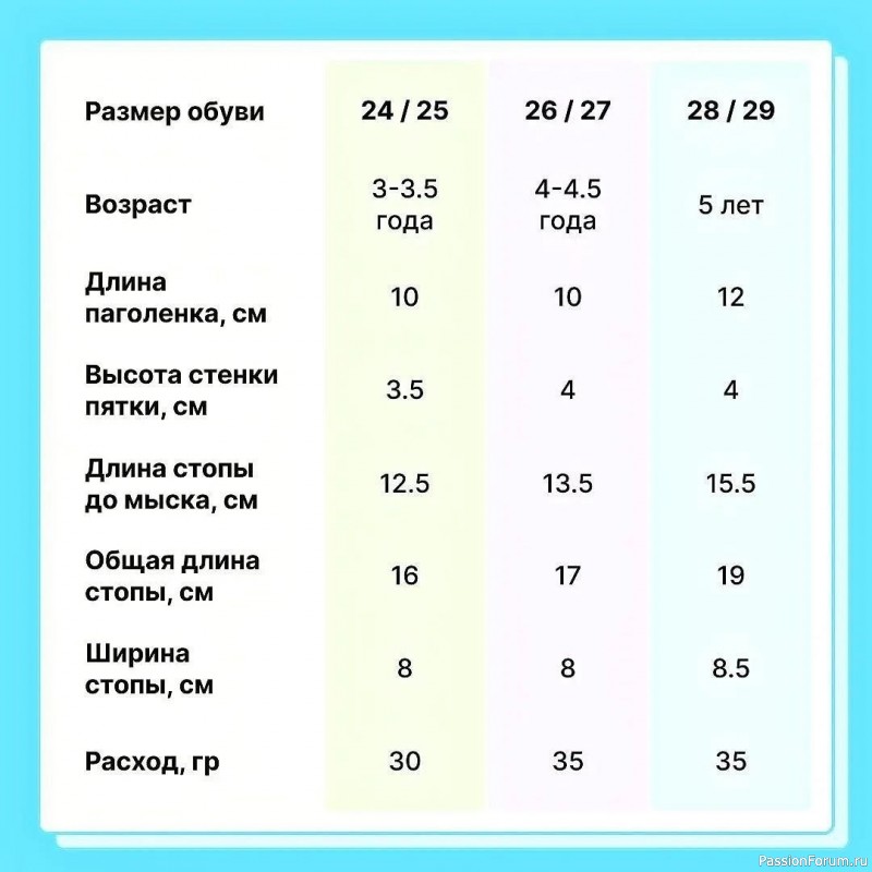 Таблица размеров для вязания носков