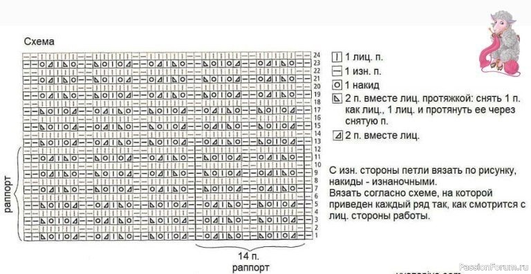 Блуза на лето спицами со схемой вязания