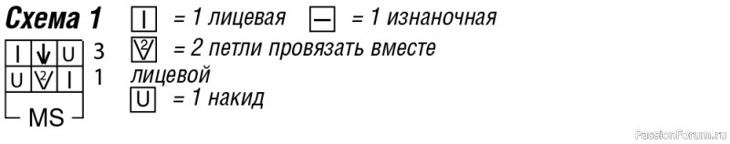 Туника спицами с сочетанием ажурных узоров