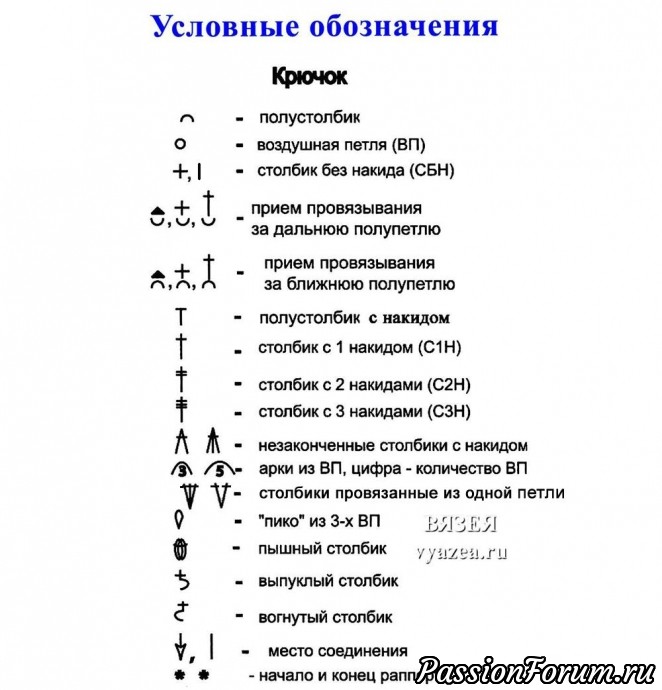 Узор Клубничка крючком. Видео МК