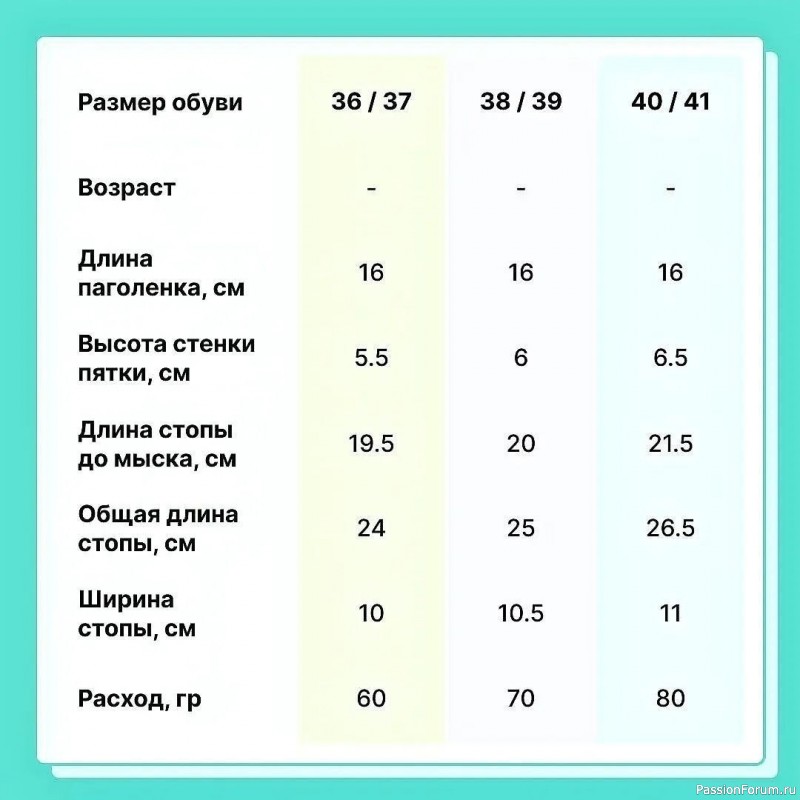 Таблица размеров для вязания носков
