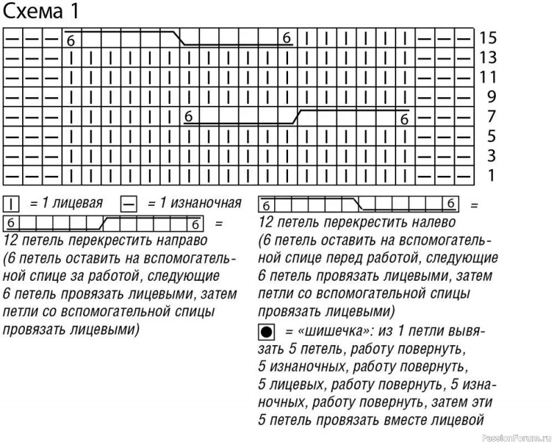 Безрукавка с «косой» и «шишечками». Описание