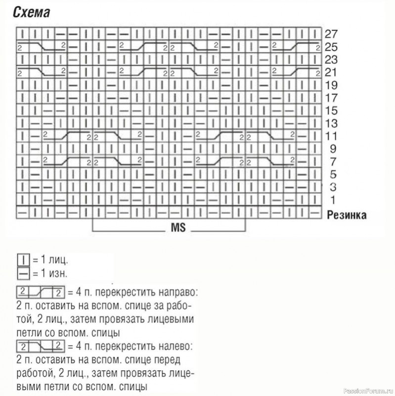 Вязаный жакет с капюшоном узором "косы". Описание