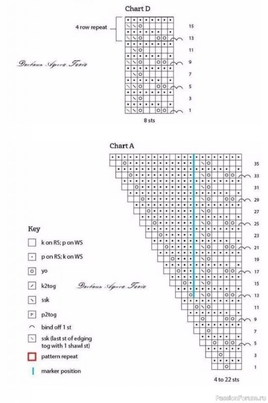 Асимметричная шаль спицами. Схемы