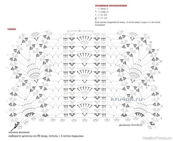 Роскошный нежнейший палантин от Елены Шевчук. Схема
