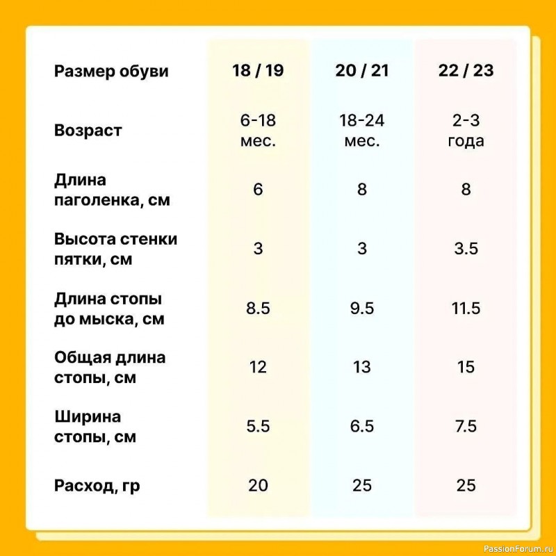 Таблица размеров для вязания носков