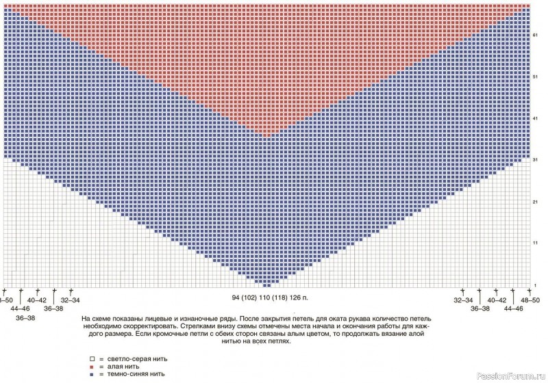 Джемпер с цветной кокеткой в полоску. Описание