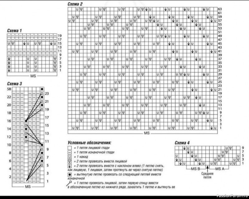 Платье спицами схема узора
