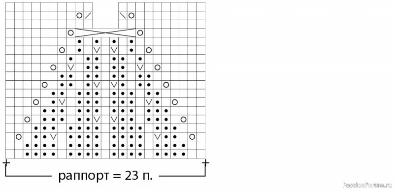 Пуловер ажурным узором. Описание