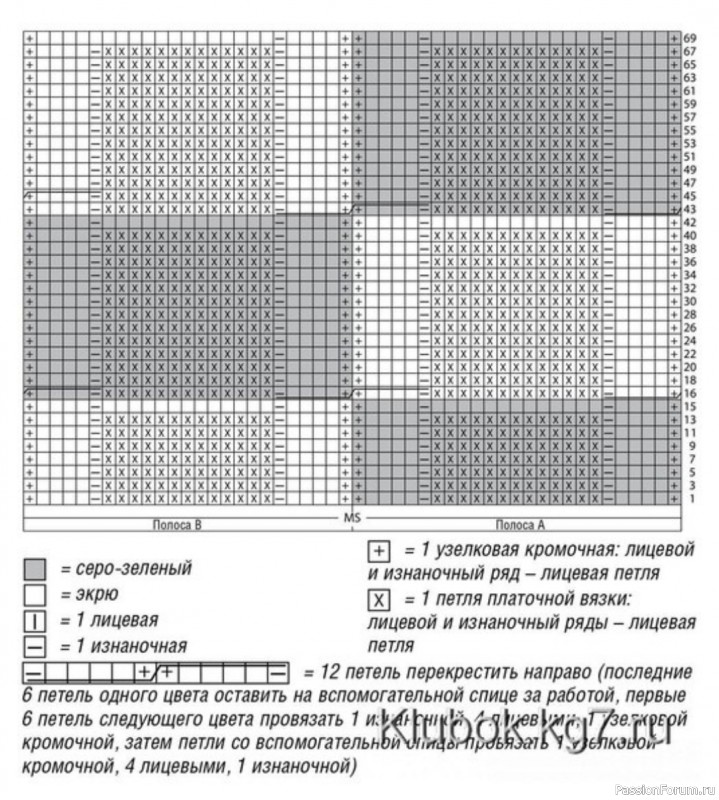 Свободный двухцветный джемпер. Описание