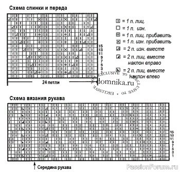 Женский свитер из шерстяной пряжи. Описание