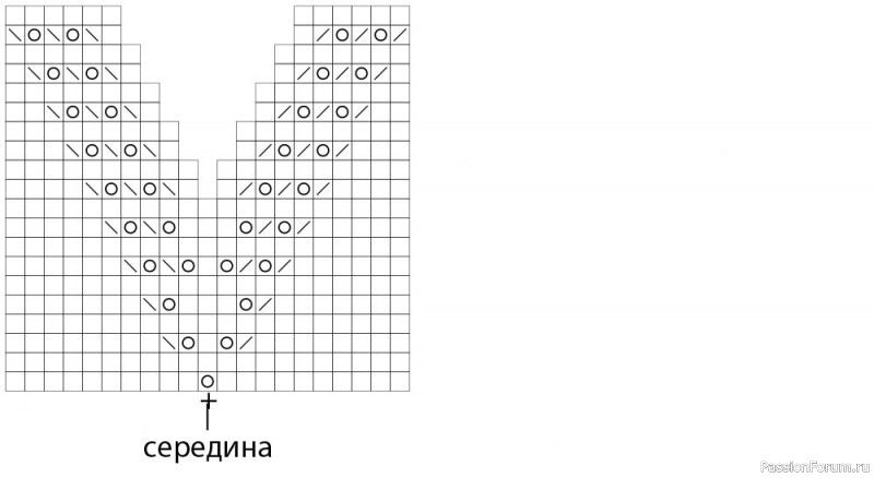 Пуловер ажурным узором. Описание