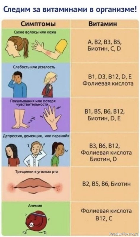 Следим за витаминами в организме. Полезная памятка