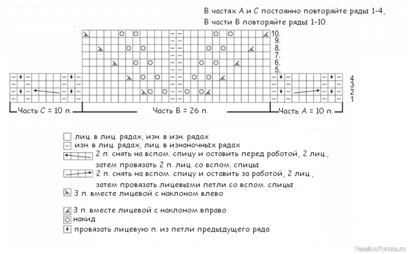 Джемпер крупным узором по полочке. Описание
