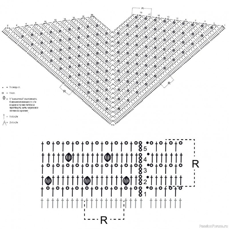 Накидка с рукавами. Описание