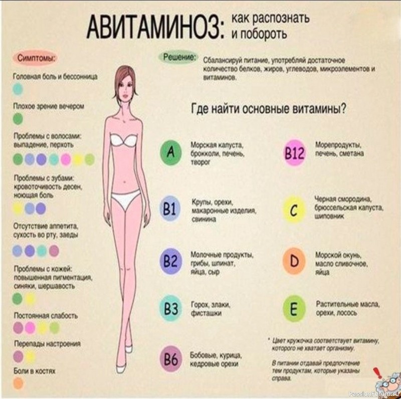 Авитаминоз Как распознать и одолеть