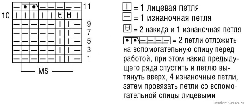 Свитер с оригинальными &laquo;косами&raquo;