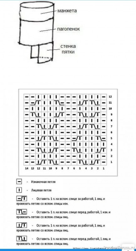 Носки "Старинная ваза", вяжем спицами