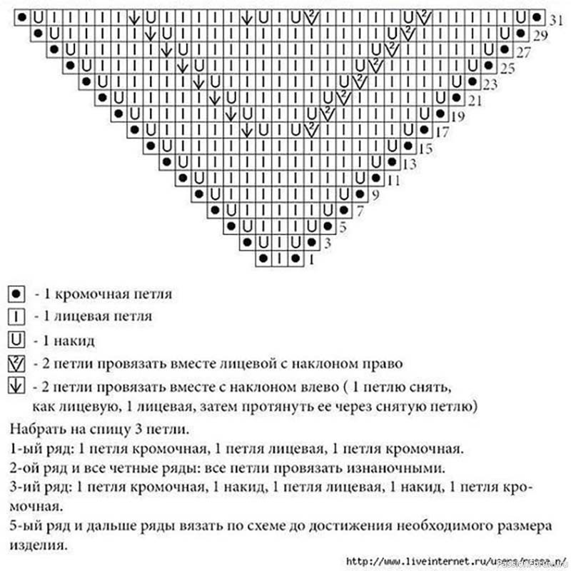 Бактус, Схема для пестрой пряжи