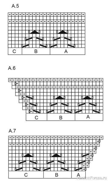 Плед “Сладкая северная роза”. Схема