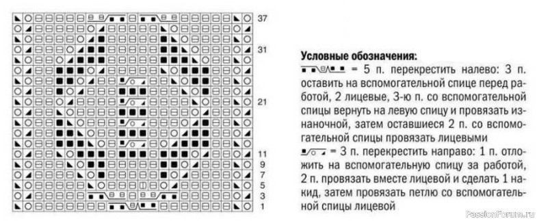 Туника спицами с продольным ажурным узором