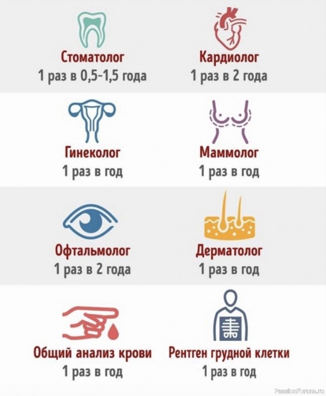Как часто нужно посещать врачей
