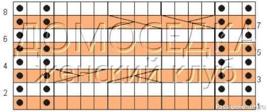 Узор с косами для шарфа или снуда