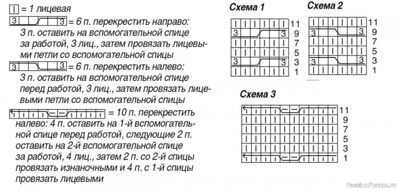 Безрукавка с глубоким вырезом. Описание и схема