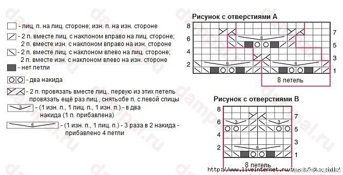 Жёлтый кардиган спицами