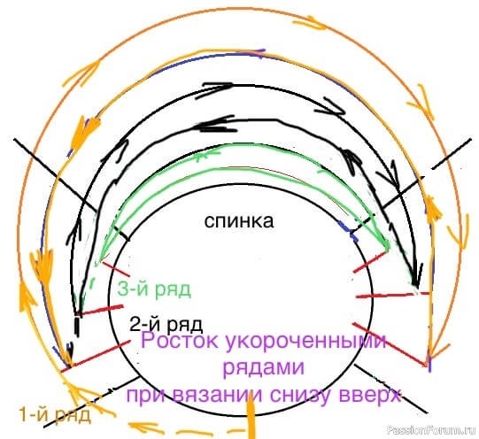 Кардиган с круглой кокеткой платочной вязкой. Описание
