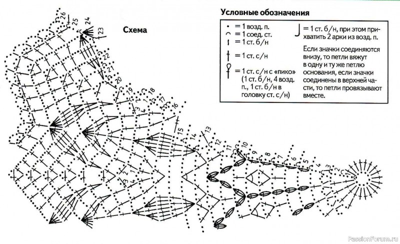 Салфетка и полотенца с каймой. Схемы