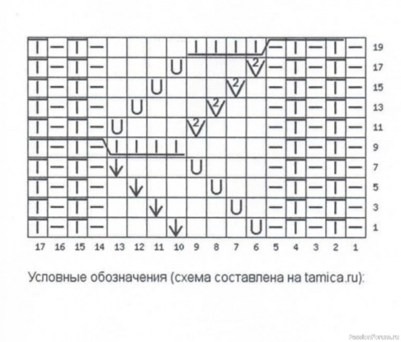 Описание красивого шарфа патентным узором с косами