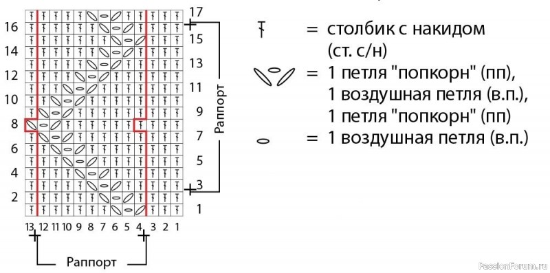 Свитер с рельефными зигзагами