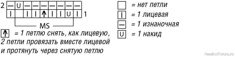 Джемпер с ажурными полосами. Описание