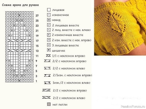 Туника узором араны спицами