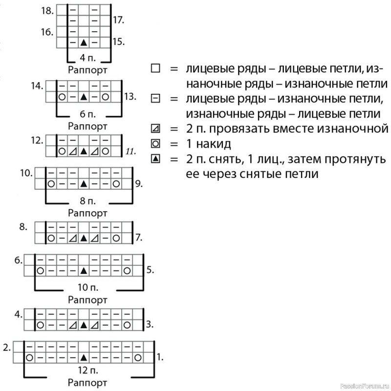 Пальто с ажурной кокеткой. Описание