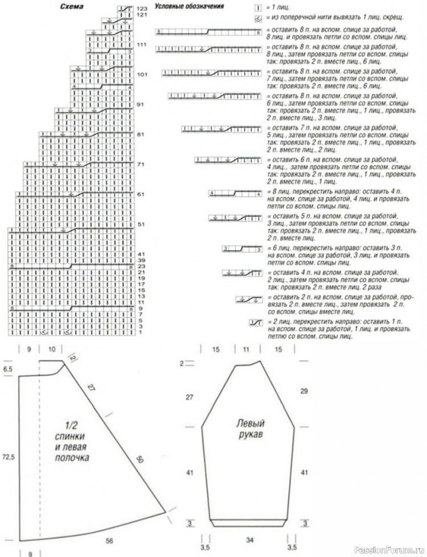 Пальто с косами, описание вязания