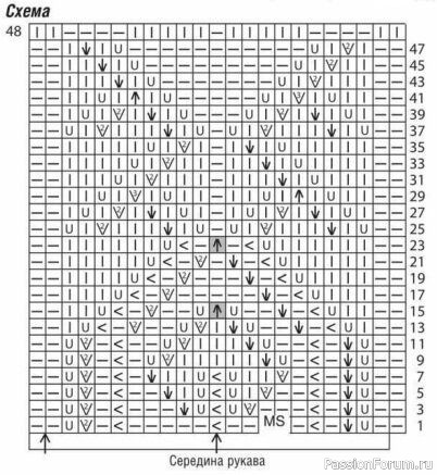 Пуловер бирюзовый. Описание