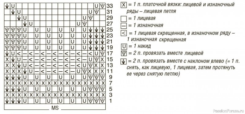 Ажурный джемпер в пастельных тонах. Схема