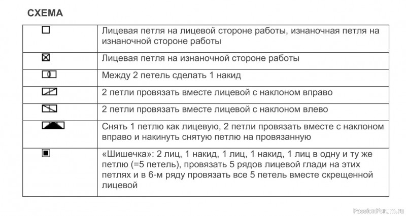 Белый снуд ажурным узором. Описание