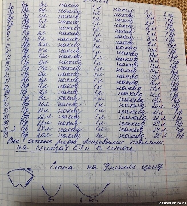 Тапочки на двух спицах. Описание