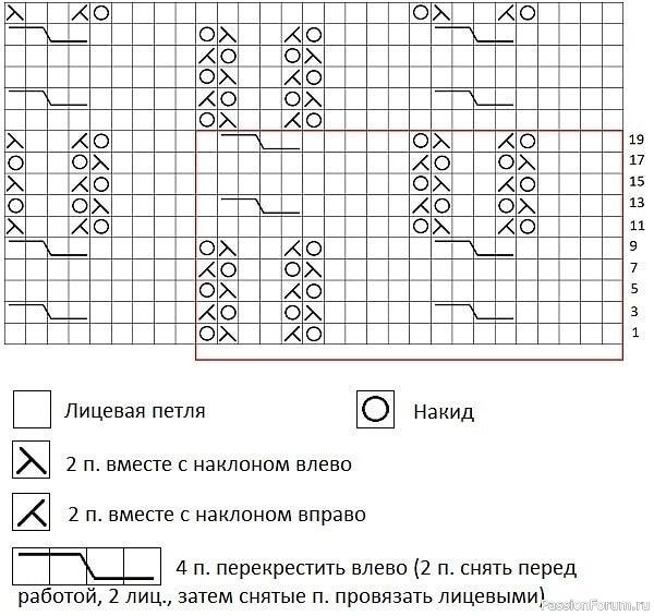 Ажурный узор для вязания спицами летней кофты, топа или пуловера