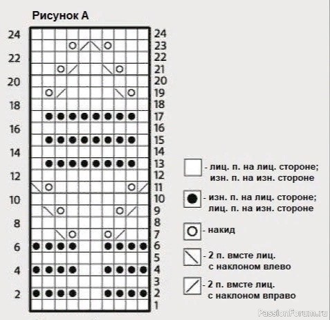 Стильный свитер спицами. Схема