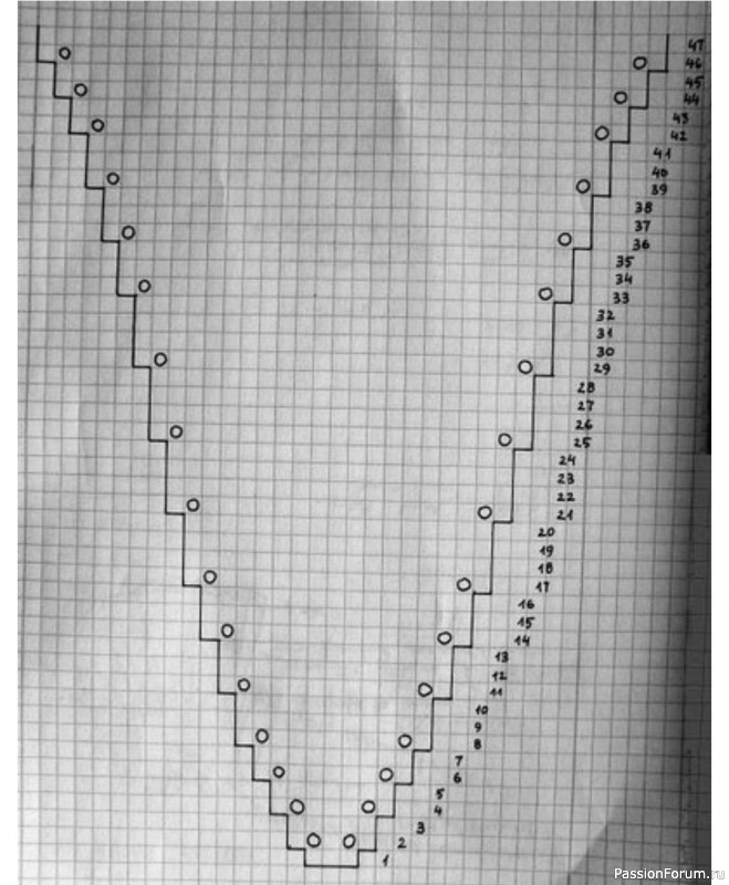 Носочки, связанные, начиная с пятки