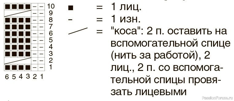 Джемпер, связанный сверху вниз. Описание