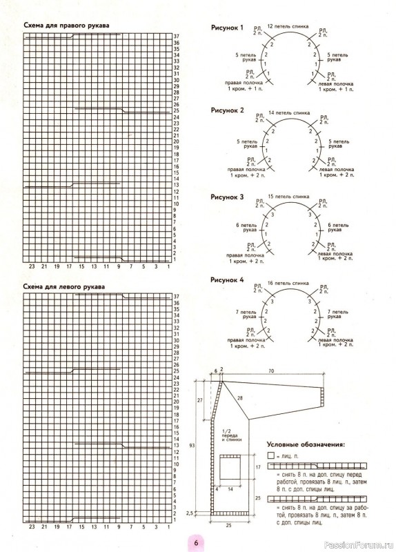 Кардиган спицами. Описание